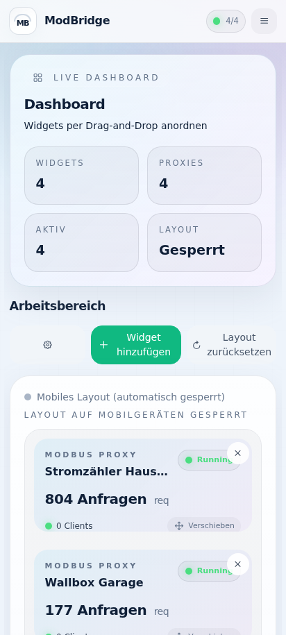Dashboard on the phone